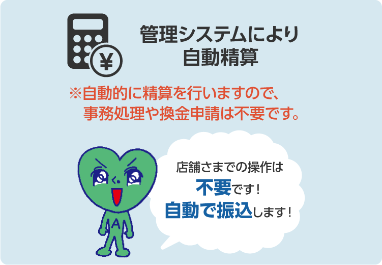 ①管理システムにより自動精算 ※自動的に精算を行いますので、事務処理や換金申請は不要です。店舗さまでの操作は不要です！自動で振込します！